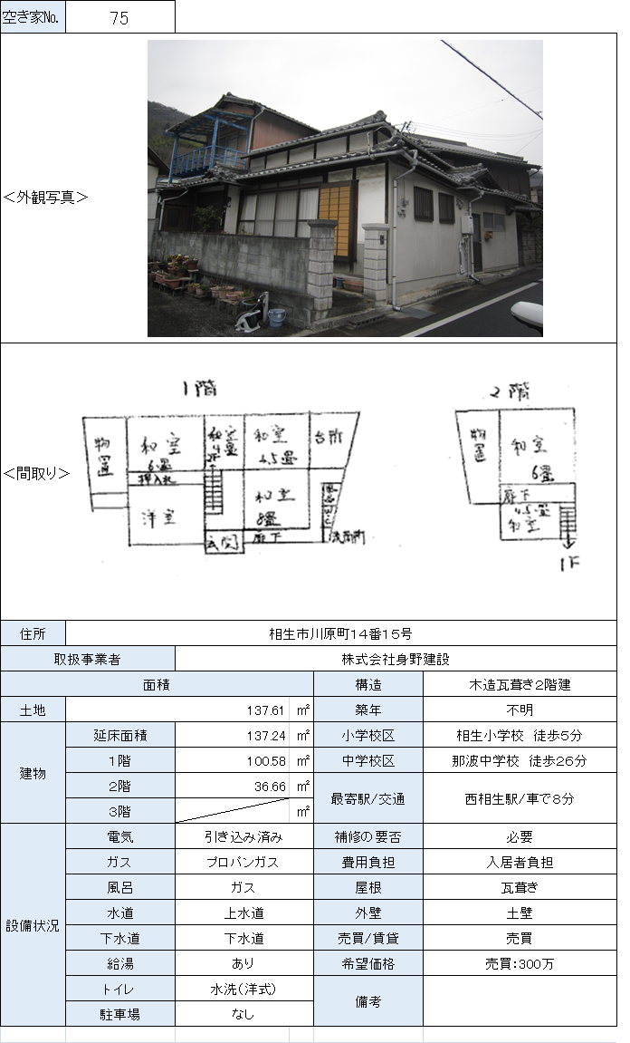 Empty home in Japan