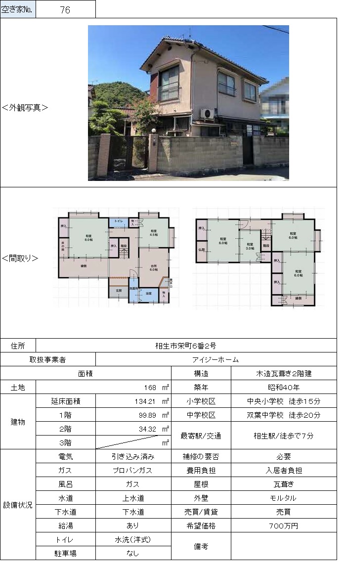 Empty home in Japan